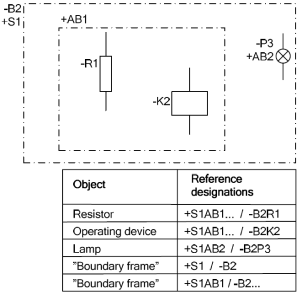 Reference Designation