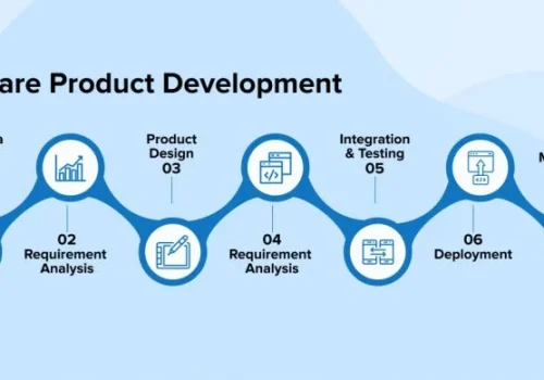 Software-Product-Development Product Development
